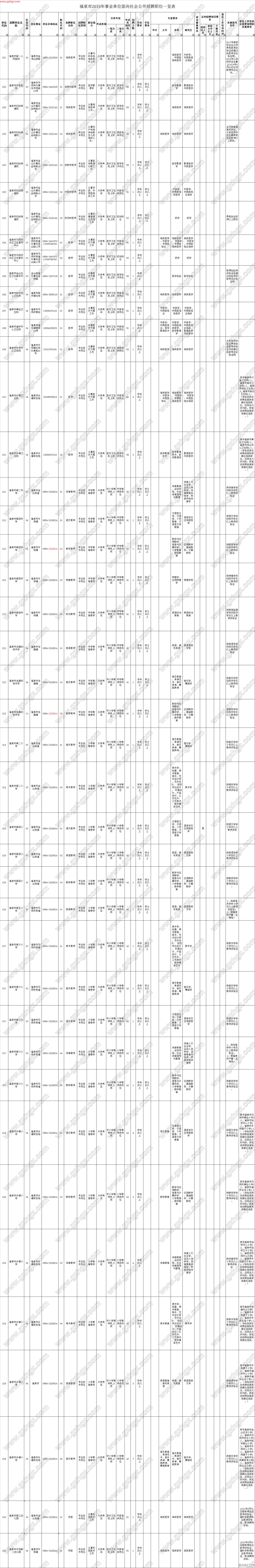 福泉市2019年面向社会公开招聘事业单位工作人员简章