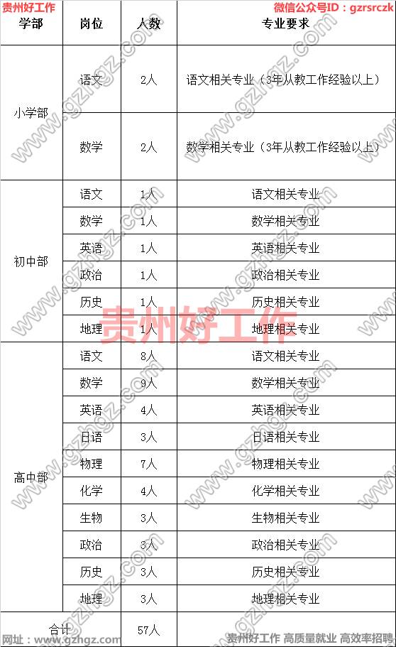 湖南师范大学附属都匀湘才学校2022年教师招聘公告