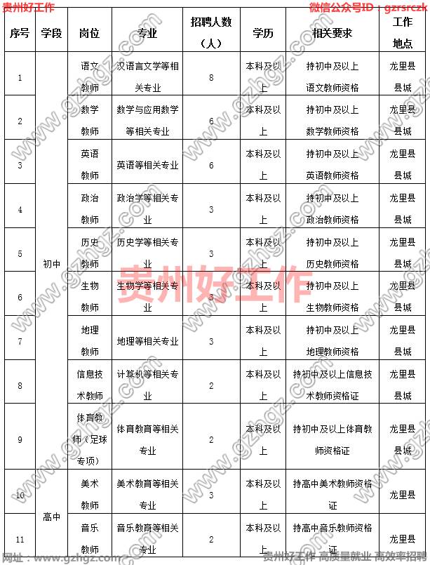 贵州九八五教育集团2022年教师招聘公告