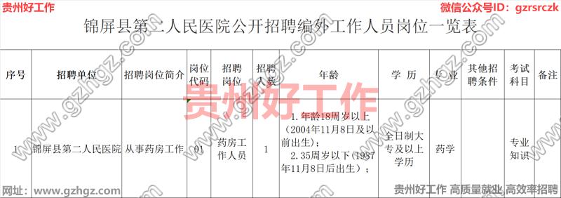 锦屏县第二人民医院2022年公开招聘编外工作人员公告