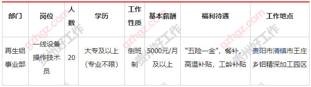 贵州贵铝新材料股份有限公司2022年招聘一线设备操作技术员简章