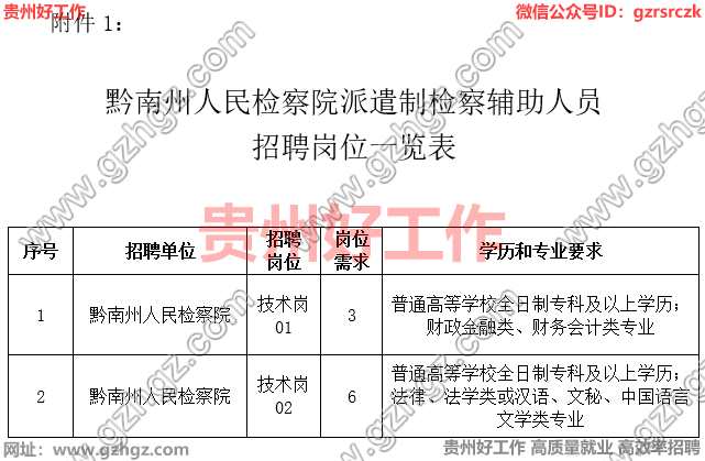 黔南州人民检察院2023年公开招聘派遣制检察辅助人员简章