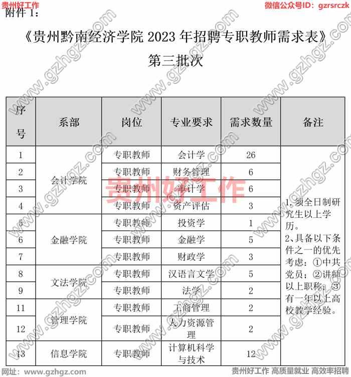 贵州黔南经济学院2023年第三批次招聘简章