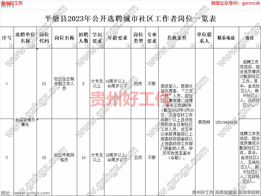 平塘县2023年面向社会公开选聘城市社区工作者简章