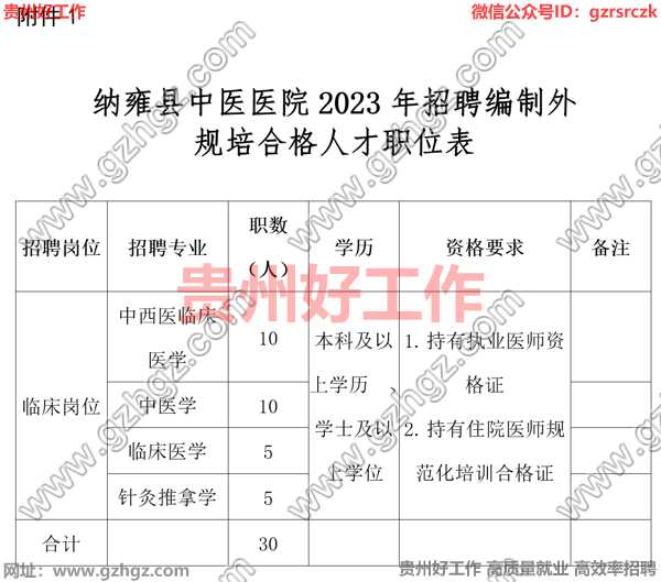 納雍縣中醫醫院2023年招聘編制外規培合格人才簡章