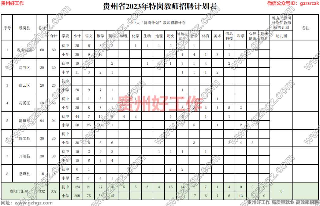 貴州省2023年特崗教師招聘公告