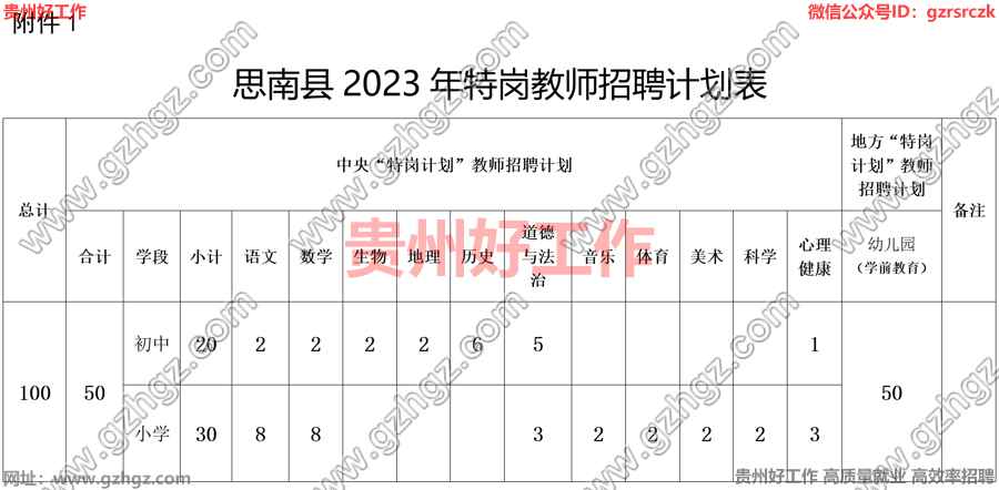 思南縣2023年“特崗計劃”教師招聘細則