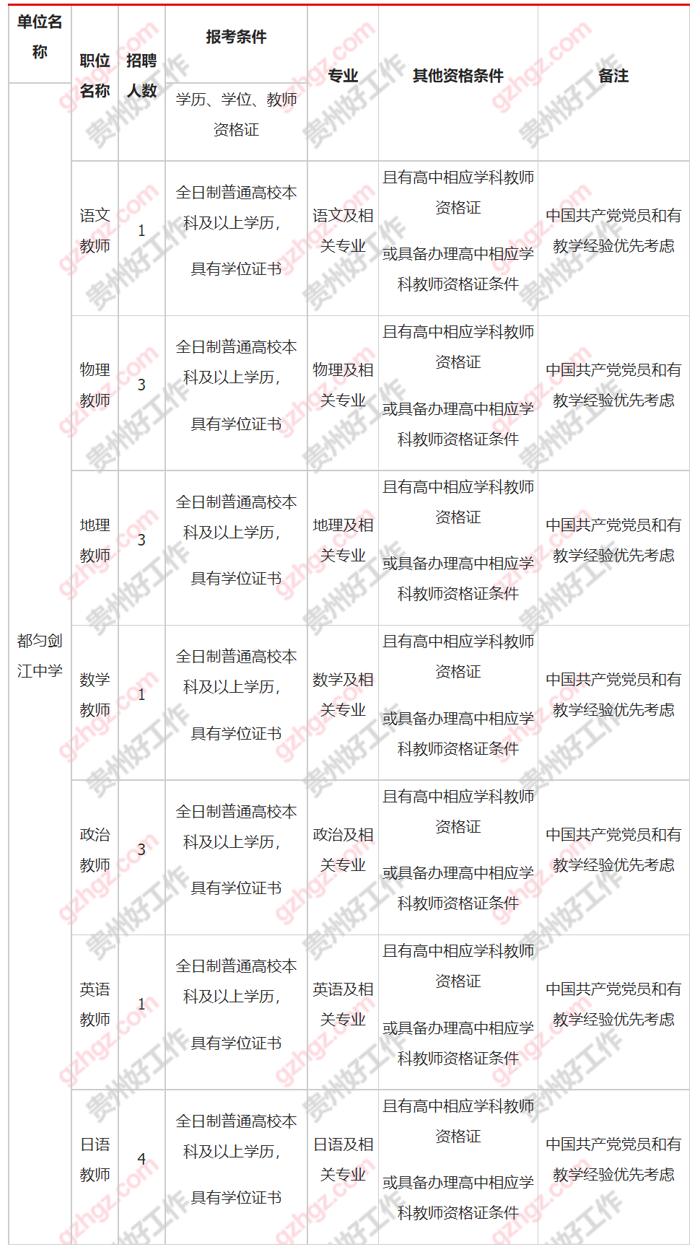 都勻劍江中學2023年秋季第二批招聘教師簡章