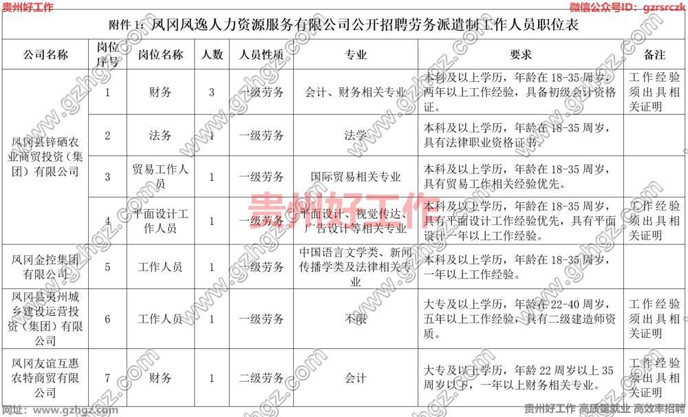 鳳岡鳳逸人力資源服務有限公司2023年7月公開招聘工作人員簡章