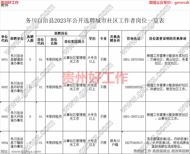 務川自治縣2023年公開選聘城市社區工作者簡章