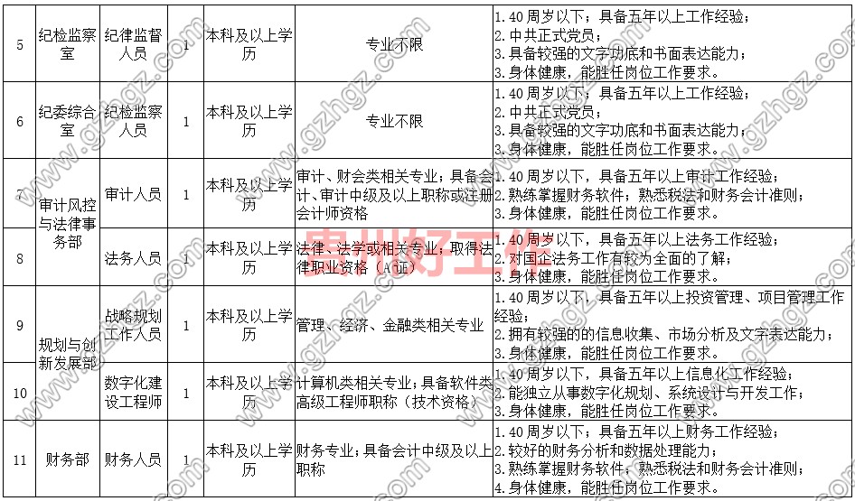 貴州鹽業(集團)有限責任公司2023年公開招聘公告