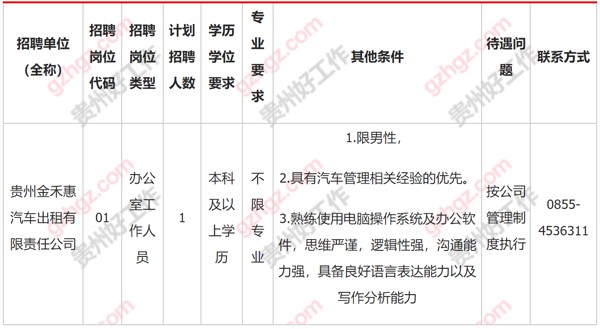 貴州金禾惠汽車出租有限責任公司2023年招聘工作方案