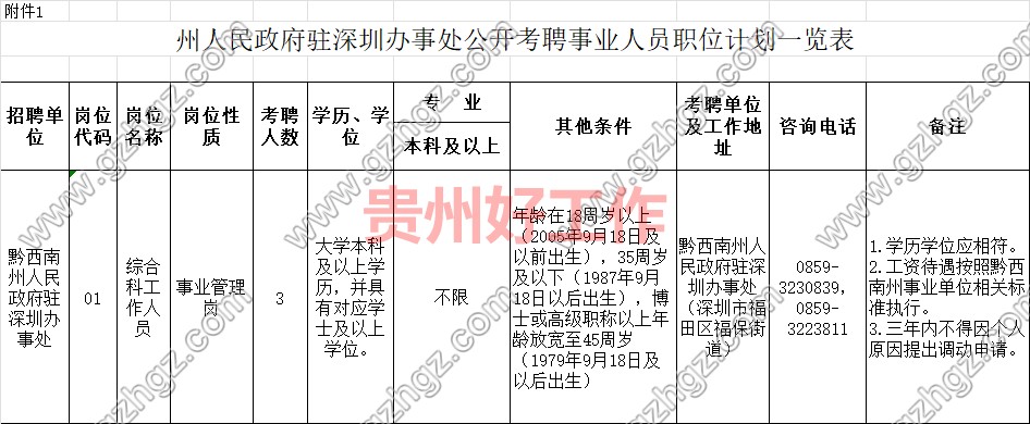 黔西南州人民政府驻深圳办事处2023年面向所在服务区域及全州公开考聘工作人员工作方案