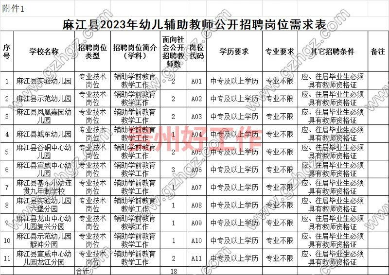 麻江县2023年幼儿辅助教师公开招聘实施方案