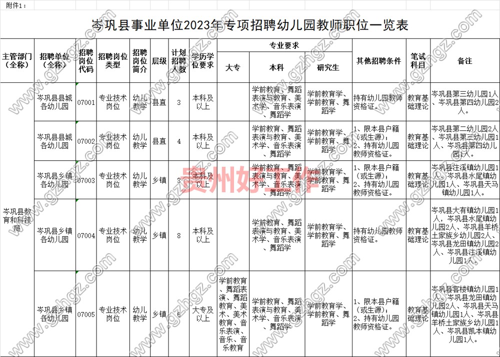 岑巩县事业单位2023年专项招聘幼儿园教师实施方案