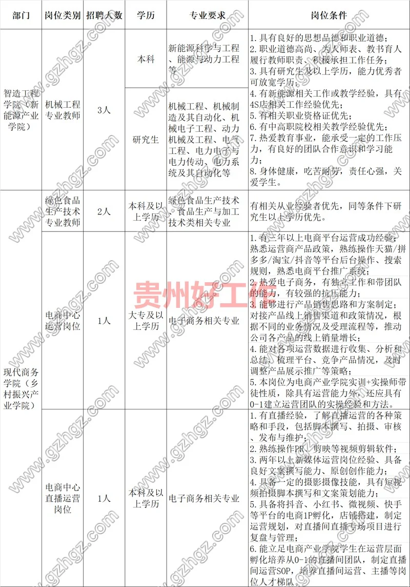 贵州工贸职业学院2023年教师招聘公告