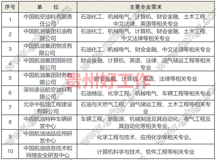 中国航空油料集团有限公司2024年高校毕业生招聘公告