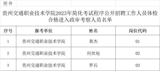 贵州省交通运输厅所属事业单位2023年简化考试程序公开招聘工作人员体检合格进入政审考察人员名单公告