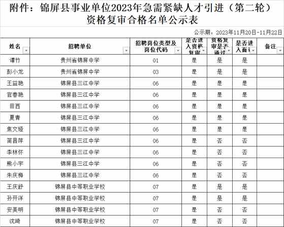 锦屏县事业单位2023年急需紧缺人才引进(第二轮)资格复审合格名单公示及面试通知