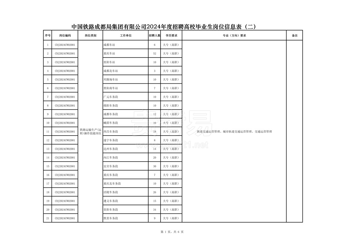 中國鐵路成都局集團有限公司2024年度招聘高校畢業生公告(二)