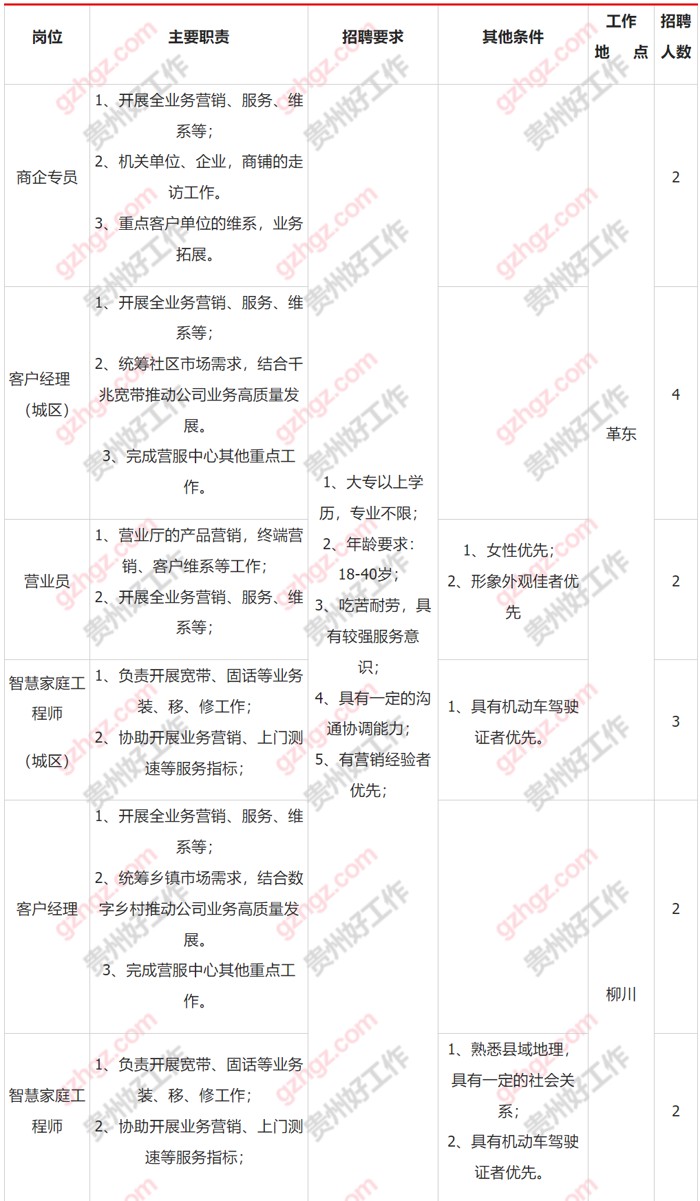 中國聯通劍河縣分公司2023年招聘公告