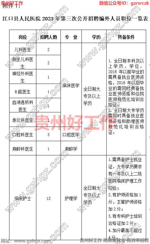 江口县人民医院2023年第三次公开招聘编外人员实施方案