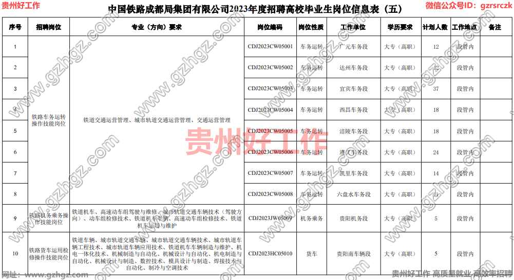 中国铁路成都局集团有限公司2023年度招聘高校毕业生公告（五）