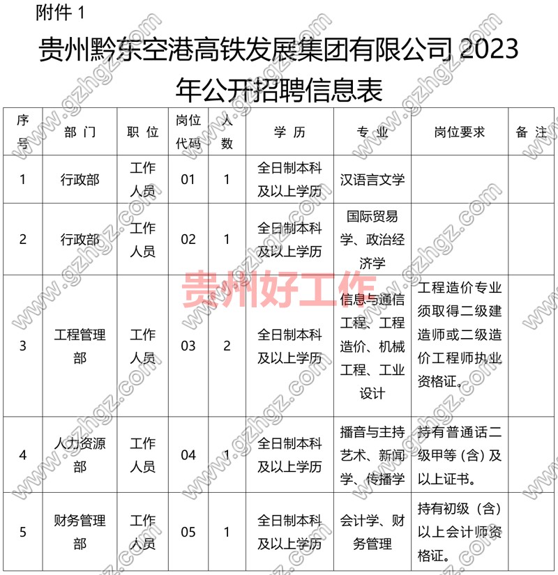 贵州黔东空港高铁发展集团有限公司2023年面向社会公开招聘工作人员公告