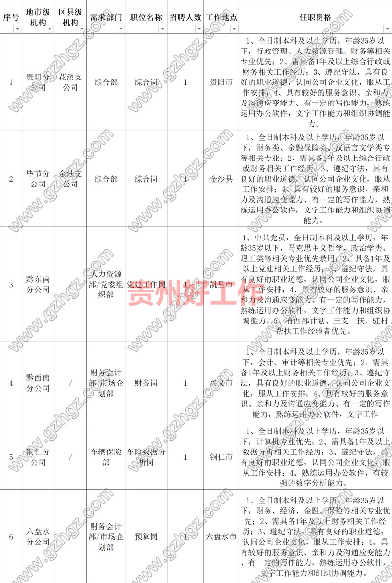 中国人民财产保险股份有限公司贵州省分公司2023年第二批社会招聘公告