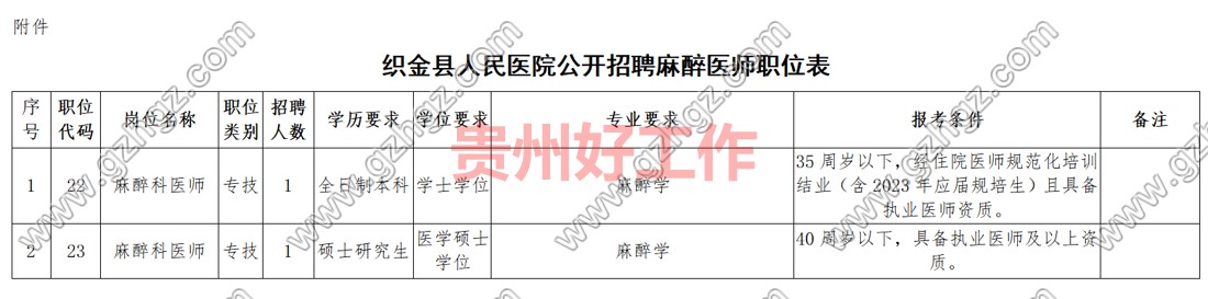 织金县人民医院(贵州医科大学附属医院织金分院)2023年面向社会公开招聘麻醉医师公告