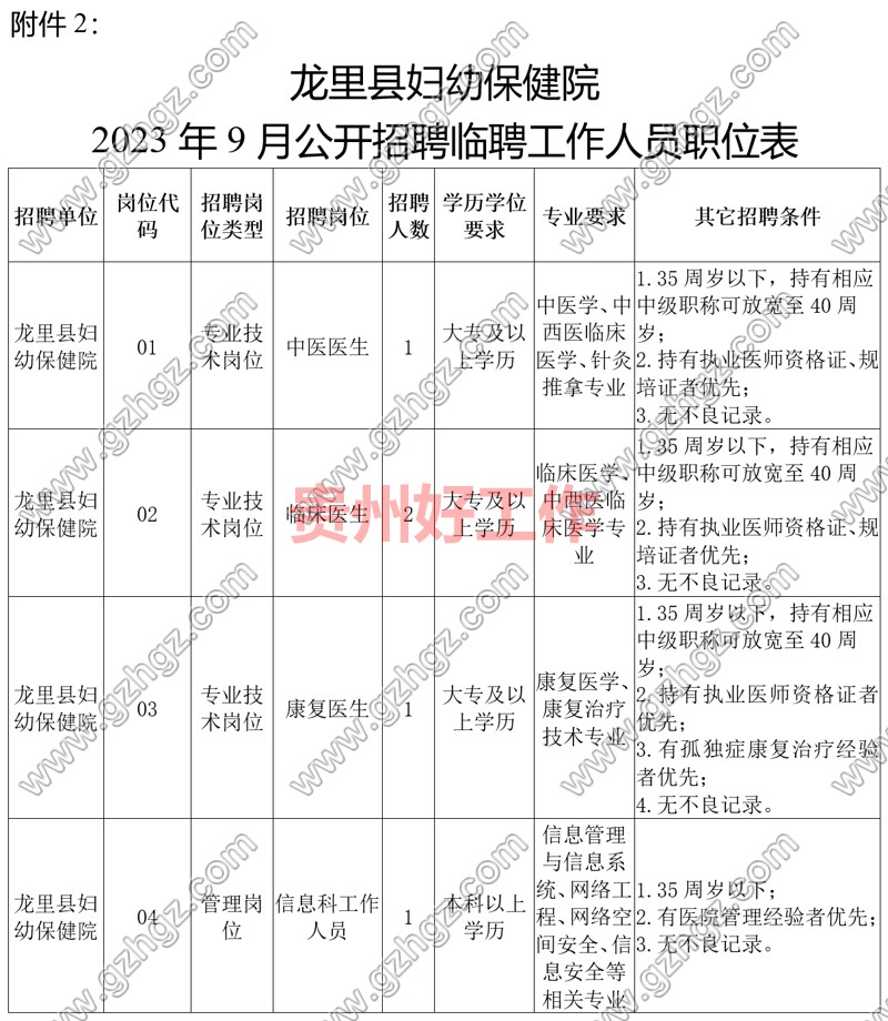 龙里县妇幼保健院2023年9月公开招聘临聘人员简章