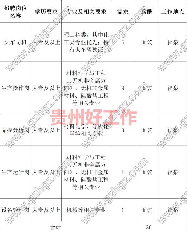 贵州磷化(集团)有限责任公司2023年秋季招聘启事