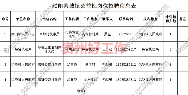 绥阳县2023年招聘城镇公益性岗位公告