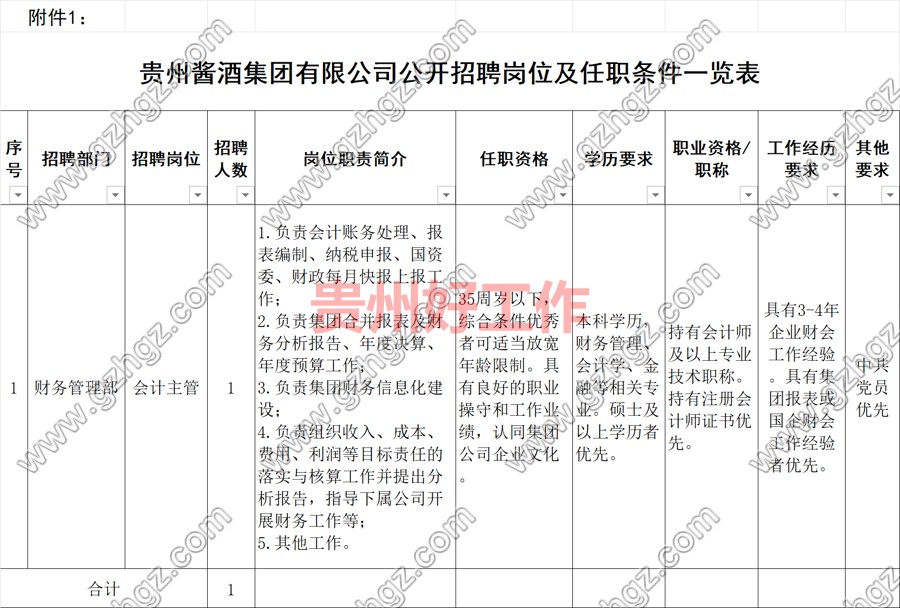 贵州酱酒集团有限公司2023年公开招聘会计主管简章