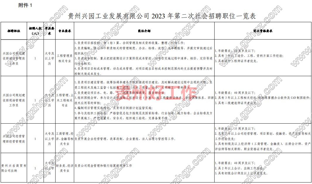 贵州兴园工业发展有限公司2023年第二次招聘公告