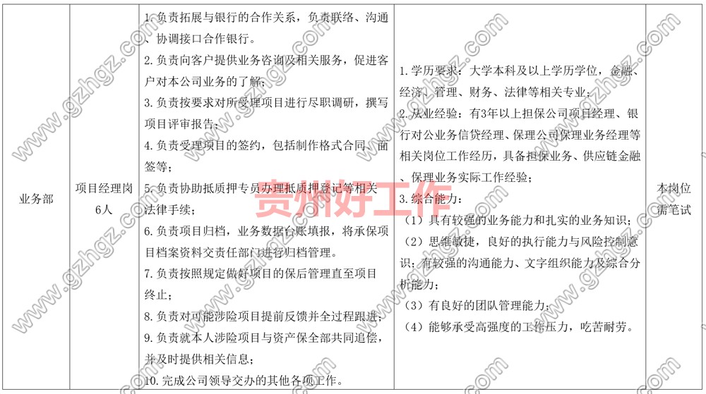 贵阳中小企业融资担保有限公司2023年面向社会公开招聘工作人员简章