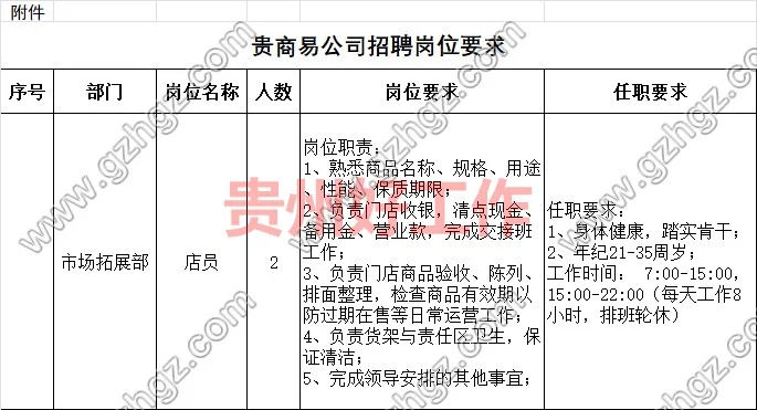 贵州贵商易科技有限公司2023年招聘公告