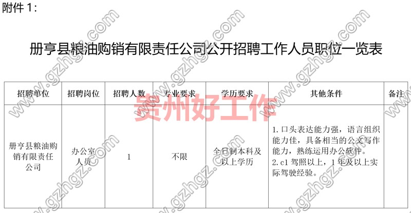 册亨县粮油购销有限责任公司2023年招聘简章