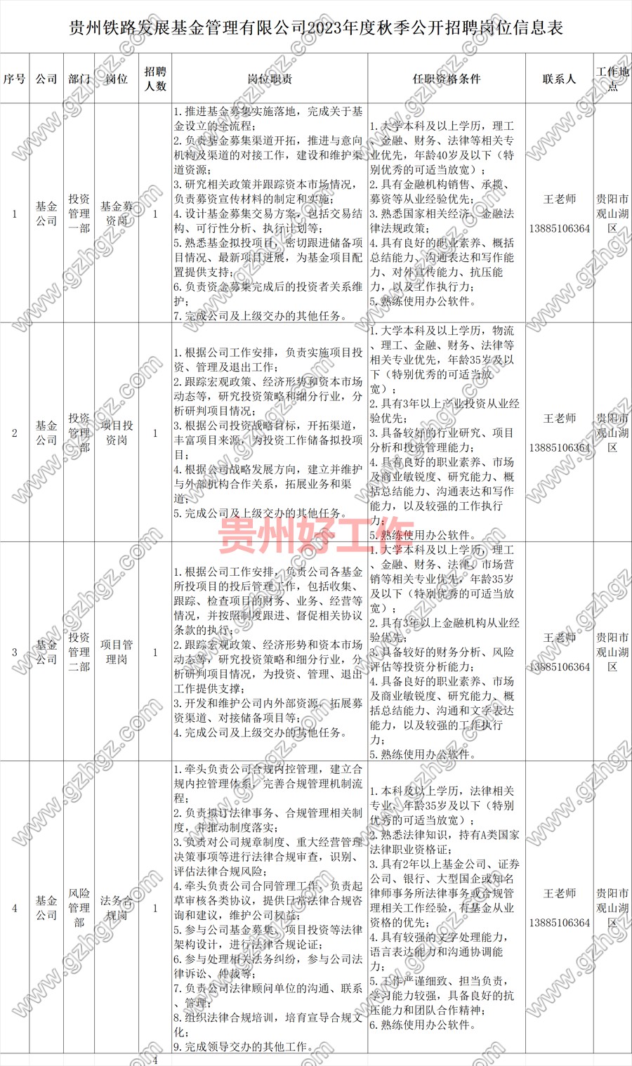 贵州铁投集团控股二级子公司贵州铁路发展基金管理有限公司2023年度秋季公开招聘公告