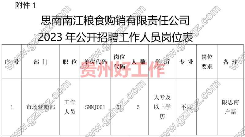 思南南江粮食购销有限责任公司2023年招聘市场营销工作人员简章