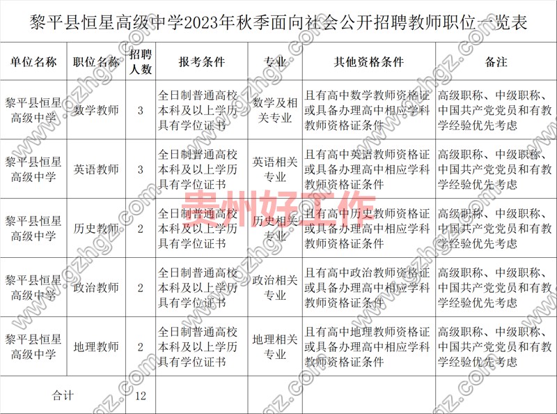 黎平县恒星高级中学2023年秋季招聘教师启事
