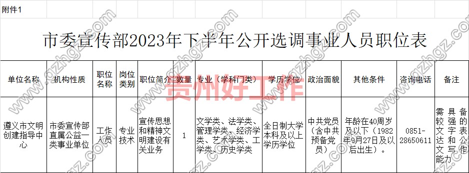 中共遵义市委宣传部2023年公开选调所属事业单位工作人员公告