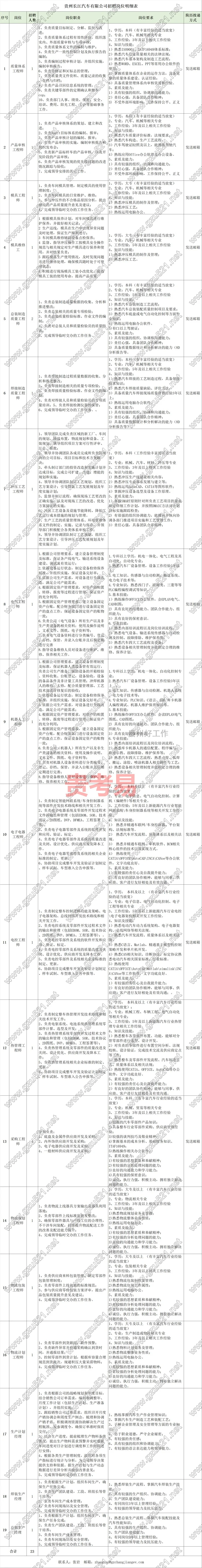 贵州长江汽车有限公司2024年招聘公告